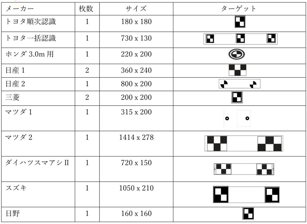 ランキング入賞商品 ツールプラネット トラック小型車一式 カメラ光軸