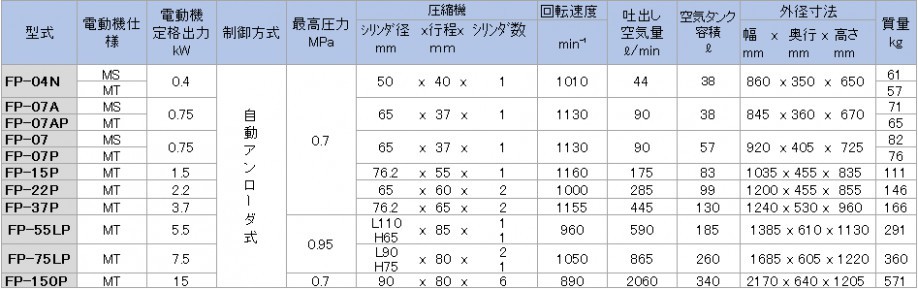 メーカー直送・代引き不可品]富士コンプレッサー /1段圧縮