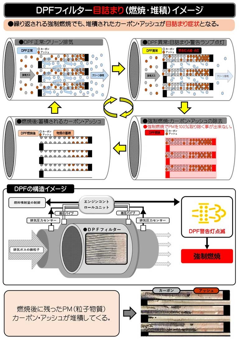メーカー直送・個人宅配送及び代引き不可品]ＤＰＦフィルター