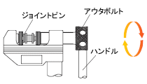 MCCU14使用方法４