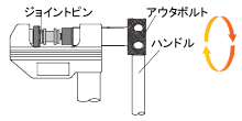 MCCU14使用方法６