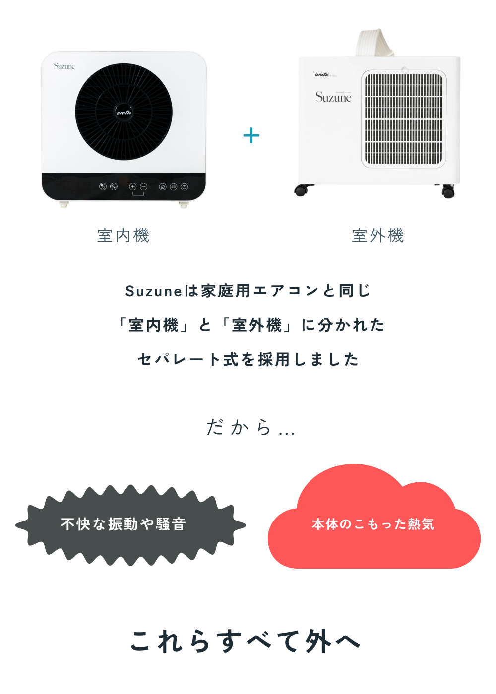 Suzune ACL-4100 ポータブルクーラー セパレート式 車中泊 ハイエース