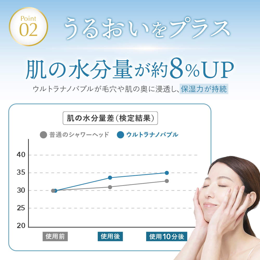 シャワーヘッド説明