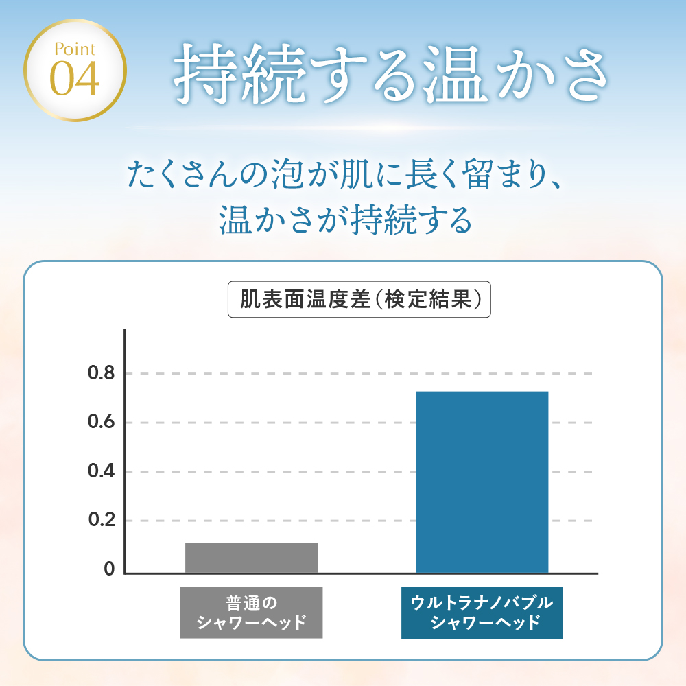 シャワーヘッド説明
