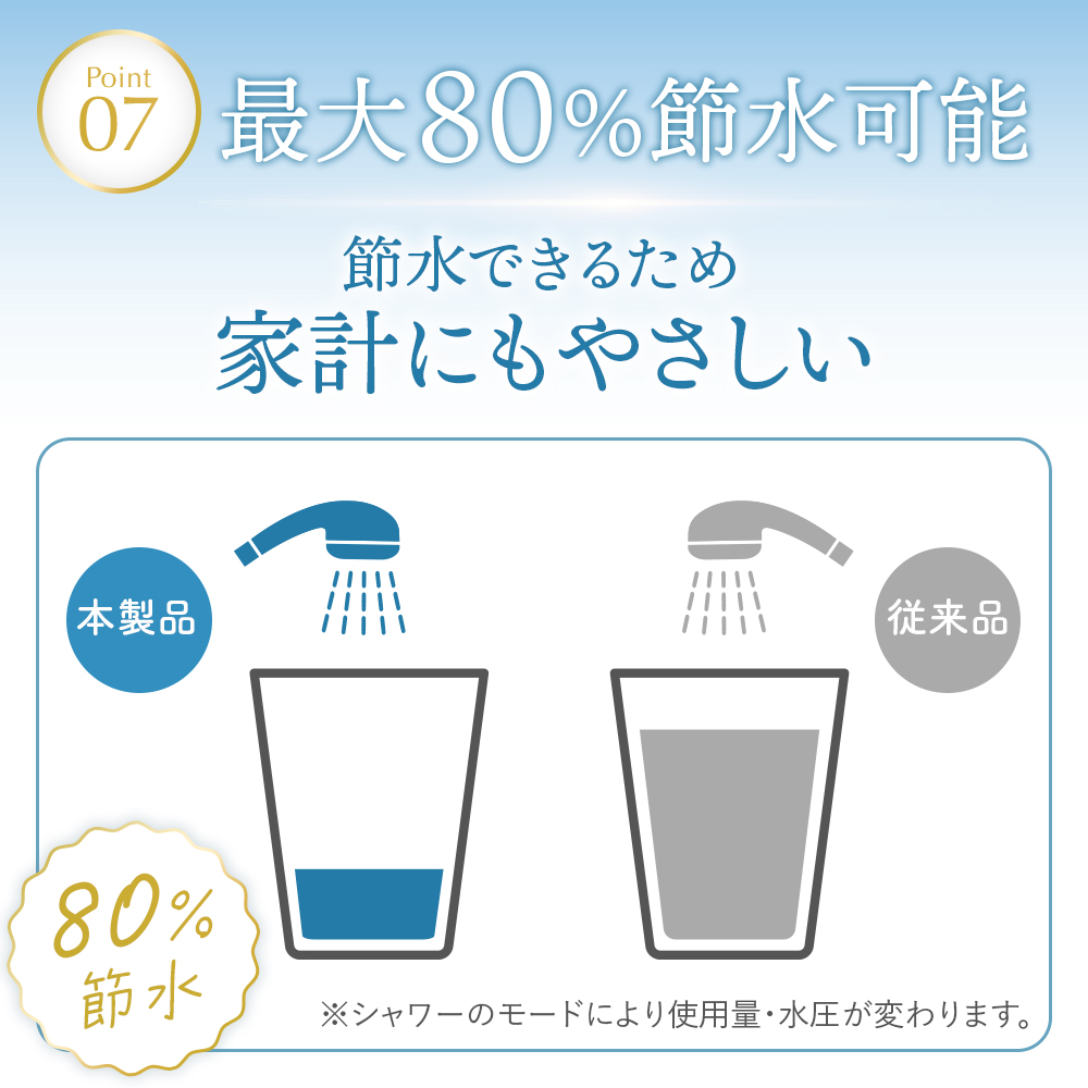 シャワーヘッド説明