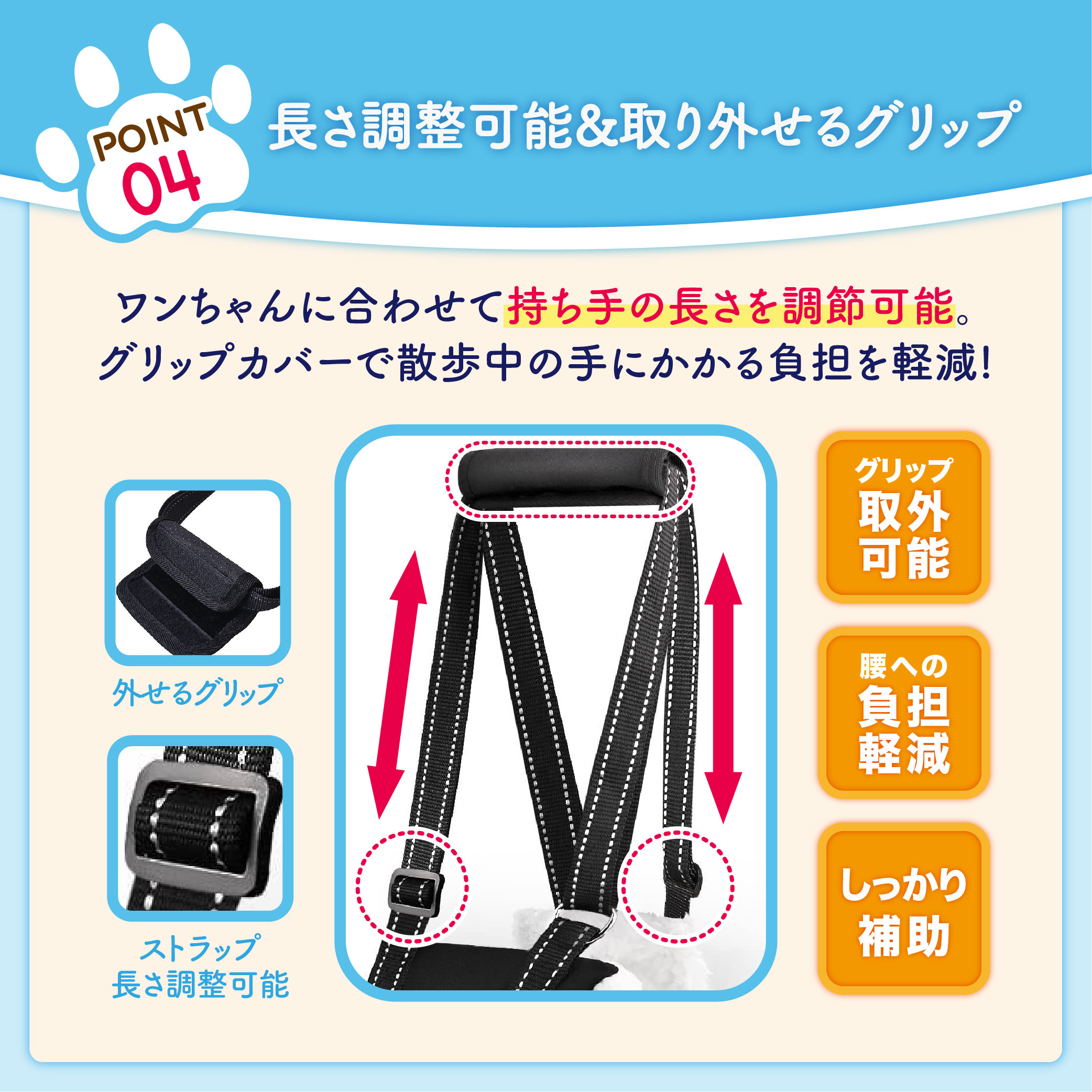 犬用ハーネス説明