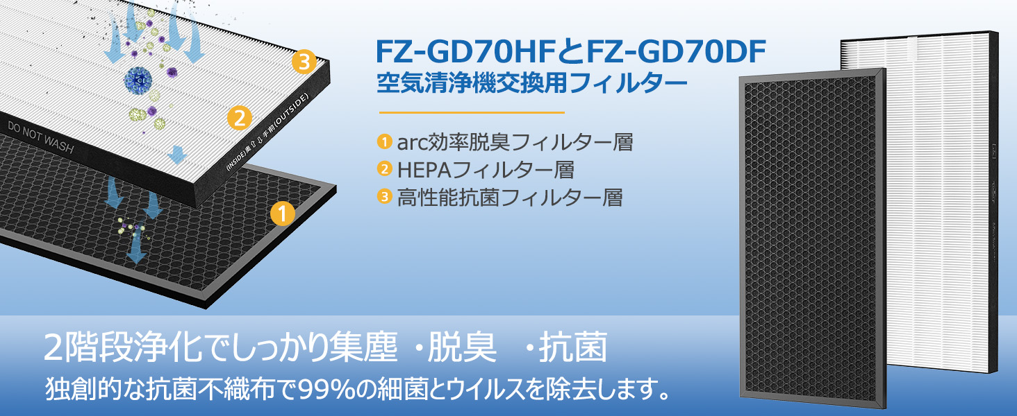 SHARP（シャープ） fz-gd70hf gd70df 脱臭フィルターGD70DF 集じん