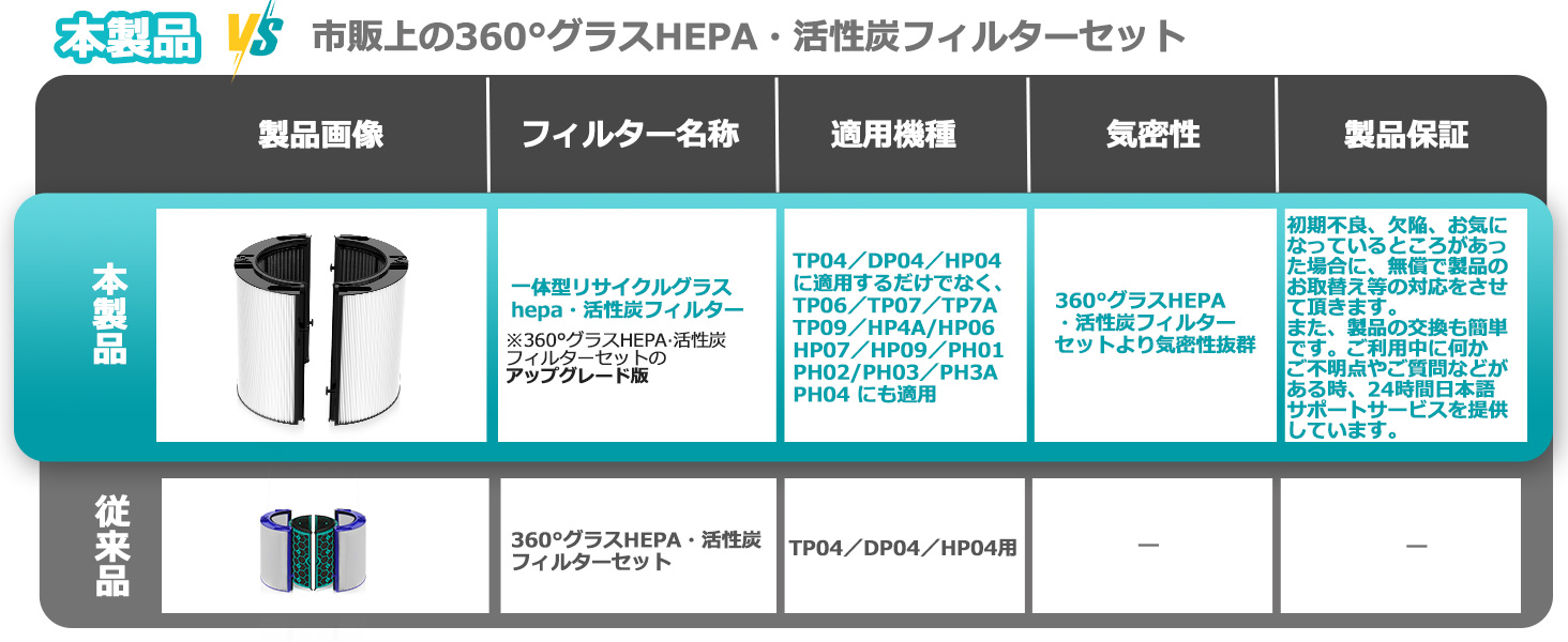 空気清浄機交換用フィルター