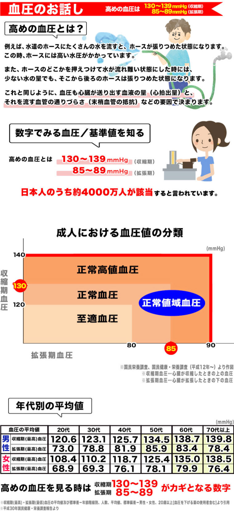 血圧とは