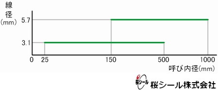 Oリング販売店 G規格のoリング G25 G300 Yahoo ショッピング