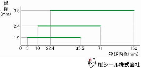 Oリング販売店 Jaso規格のoリング Jaso1003 Jaso71 Yahoo ショッピング