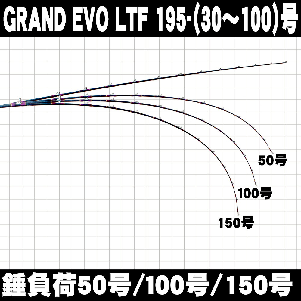 Gokuspe GRAND EVO LTF 195(30〜100号) (goku-950608) : オリオク