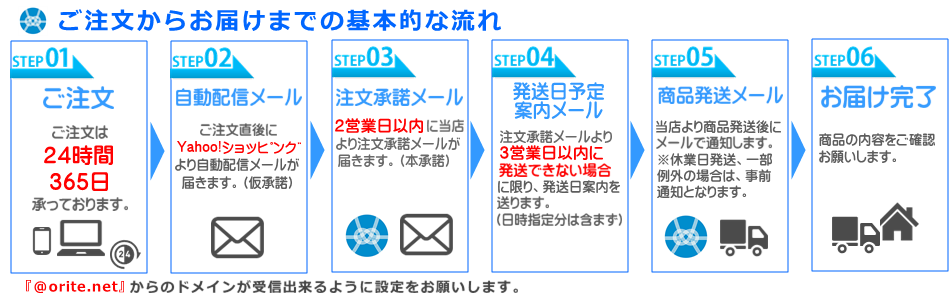 注文の流れ