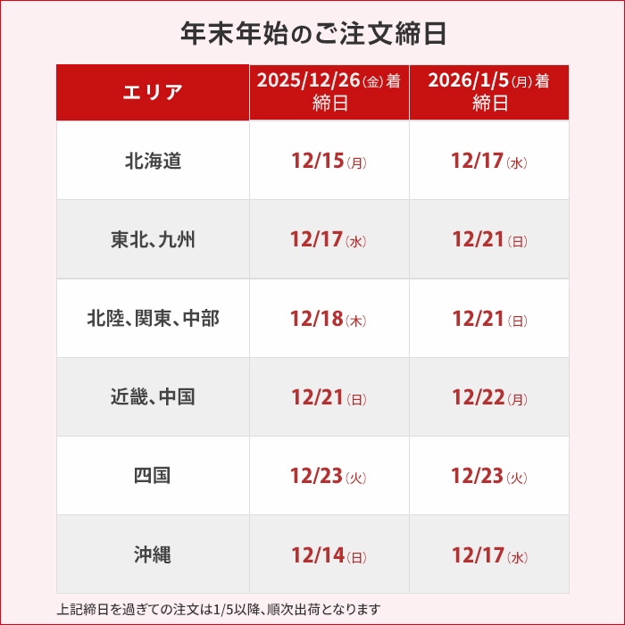 BOXティッシュ配送お知らせ