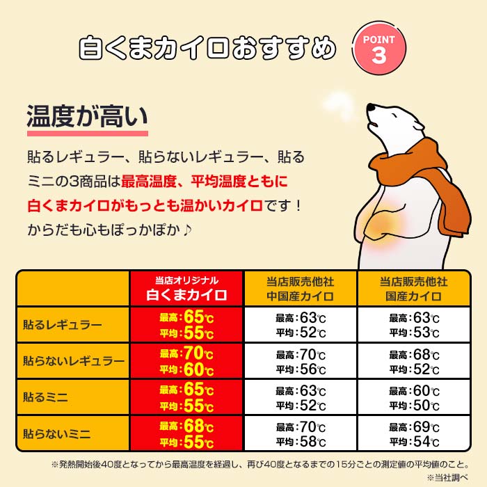 即納 白くまカイロ 貼らない ミニ 4,320個セット(10個入×432袋、9c S