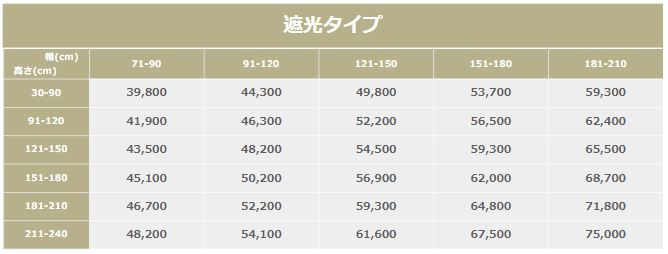 プレーンシェード ローマンシェード ハニカムシェード【フルネス 電動