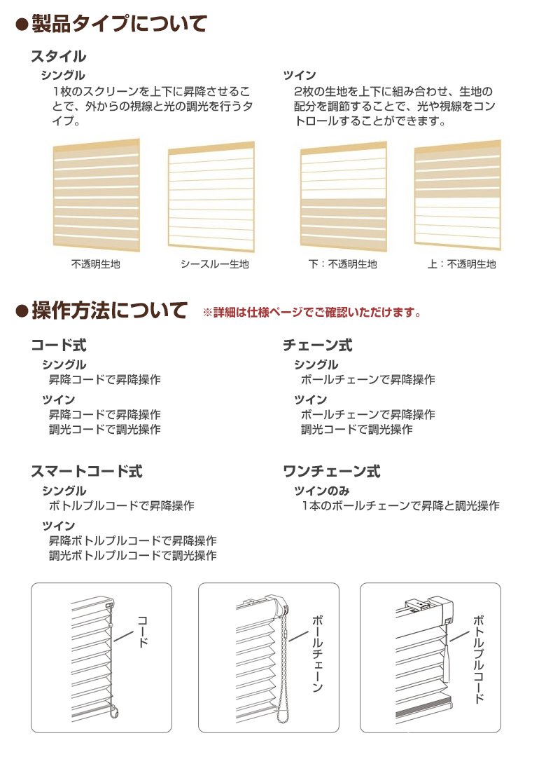 ソノさま　専用ページ 使い方を解説！特典動画付き！】 Roland FANTOM-06-SC シンプルセット