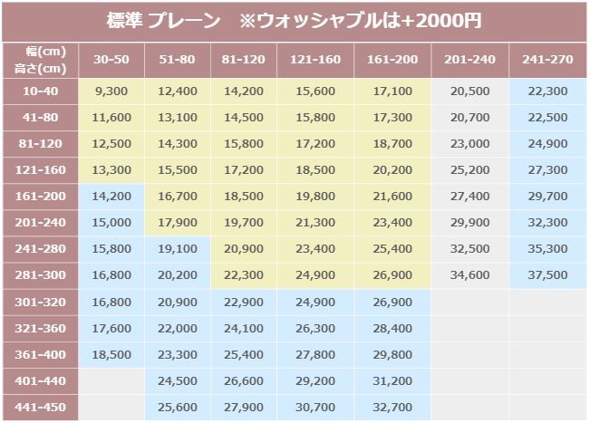 RUNO ルノ ロールスクリーン 標準 ファブ遮光 幅161−200cm 高さ121