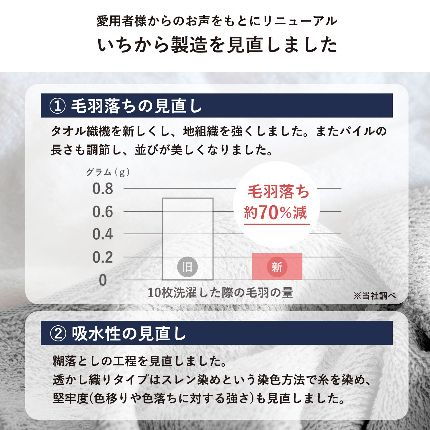 泉州タオル 日本製 フェイスタオル 10枚セット 260匁 オフ