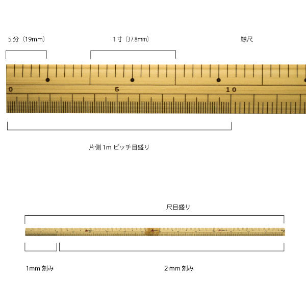 竹尺セット(10cm 15cmセット×15、鯨3寸cm付き×3) 竹尺2尺 鯨/センチ : おさいほう屋 Yahoo!店 - 通販 - Yahoo!ショッピング