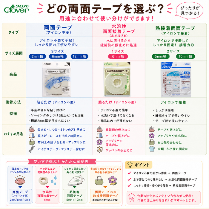 クロバー 水溶性両面接着テープ 57-899 関連画像4