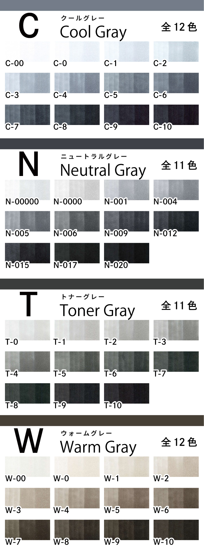 コピック（COPIC） コピックインク単品 1本 N-0 Neutral Gray No.0