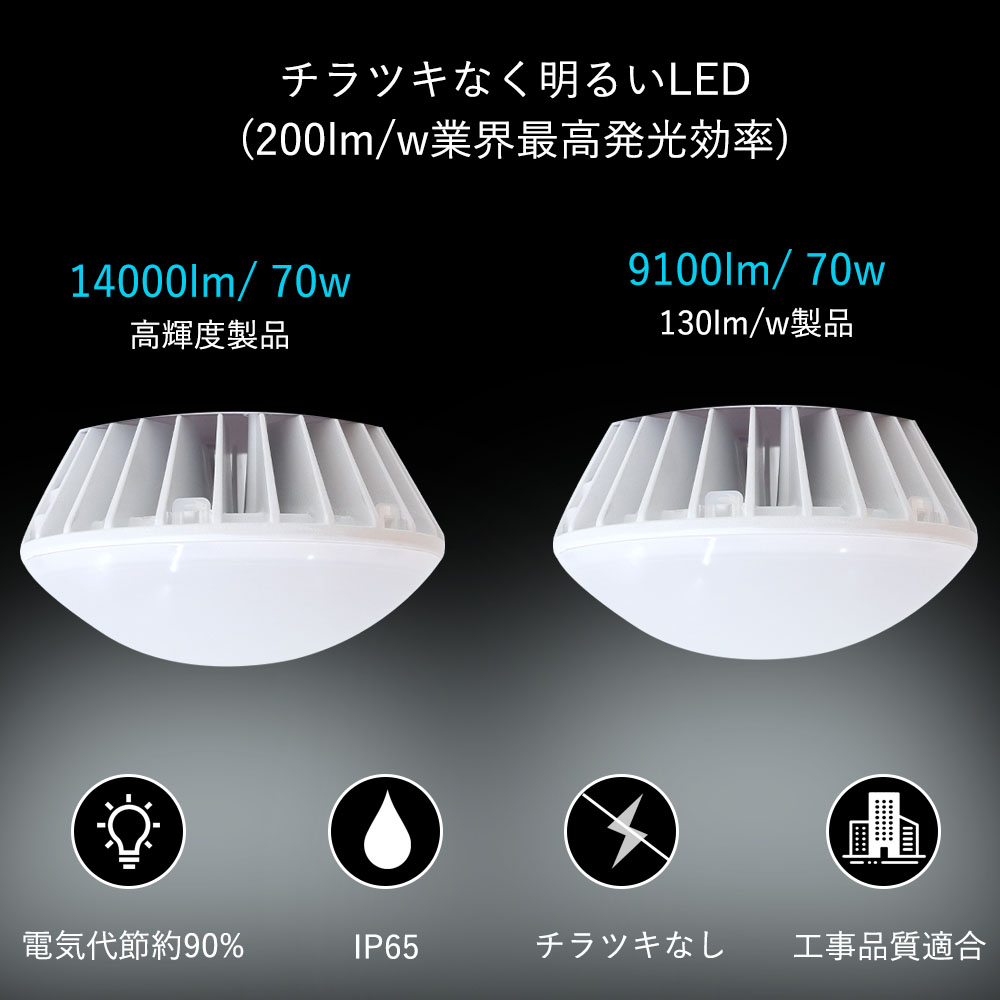 【30個】水銀灯からLEDへ交換 e39 LEDバラストレス水銀灯 PAR56 70W 700W相当 超高輝度14000LM 照射角度140° LEDビーム電球 天井照明 倉庫用 看板灯 PSE認証の画像