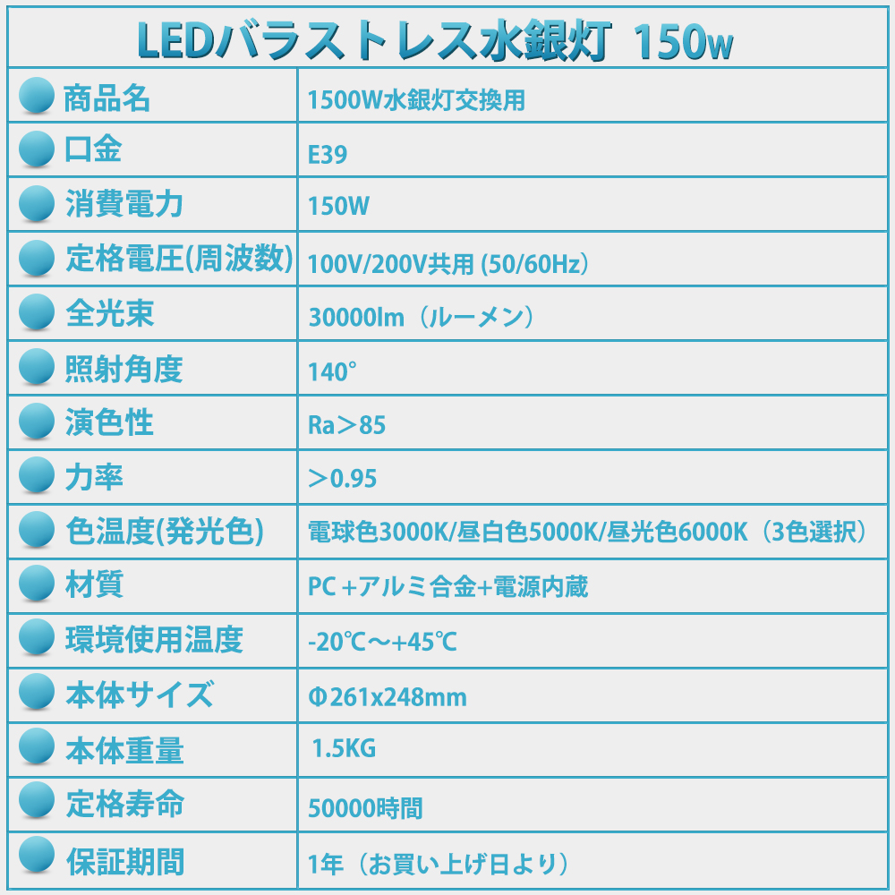 バラストレス水銀灯LED 1500w相当 E39 150ｗ 高輝度 30000LM LEDハイベイライト 広角140度 LEDスポットライト LEDビーム電球  屋内用 倉庫照明【PSE認証】色選択｜osakanumberone｜02