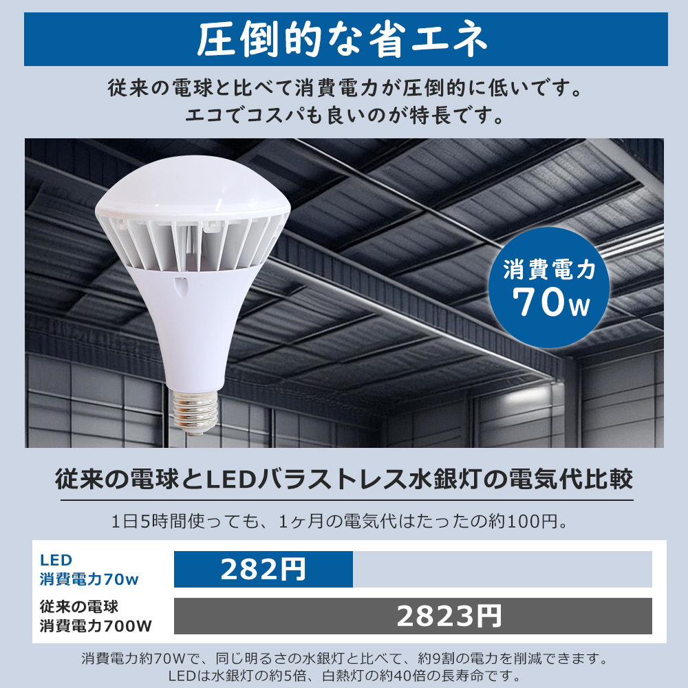 30個セット【特価】PAR56led LEDビーム電球 消費電力70w パラストレス水銀灯700W相当 照射角160° IP65防水 E39 電源内蔵 工事不要 LEDスポットライト 一年保証の画像