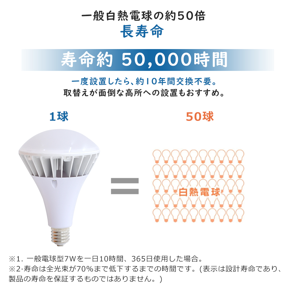 30個セット【特価】PAR56led LEDビーム電球 消費電力70w パラストレス水銀灯700W相当 照射角160° IP65防水 E39 電源内蔵 工事不要 LEDスポットライト 一年保証の画像