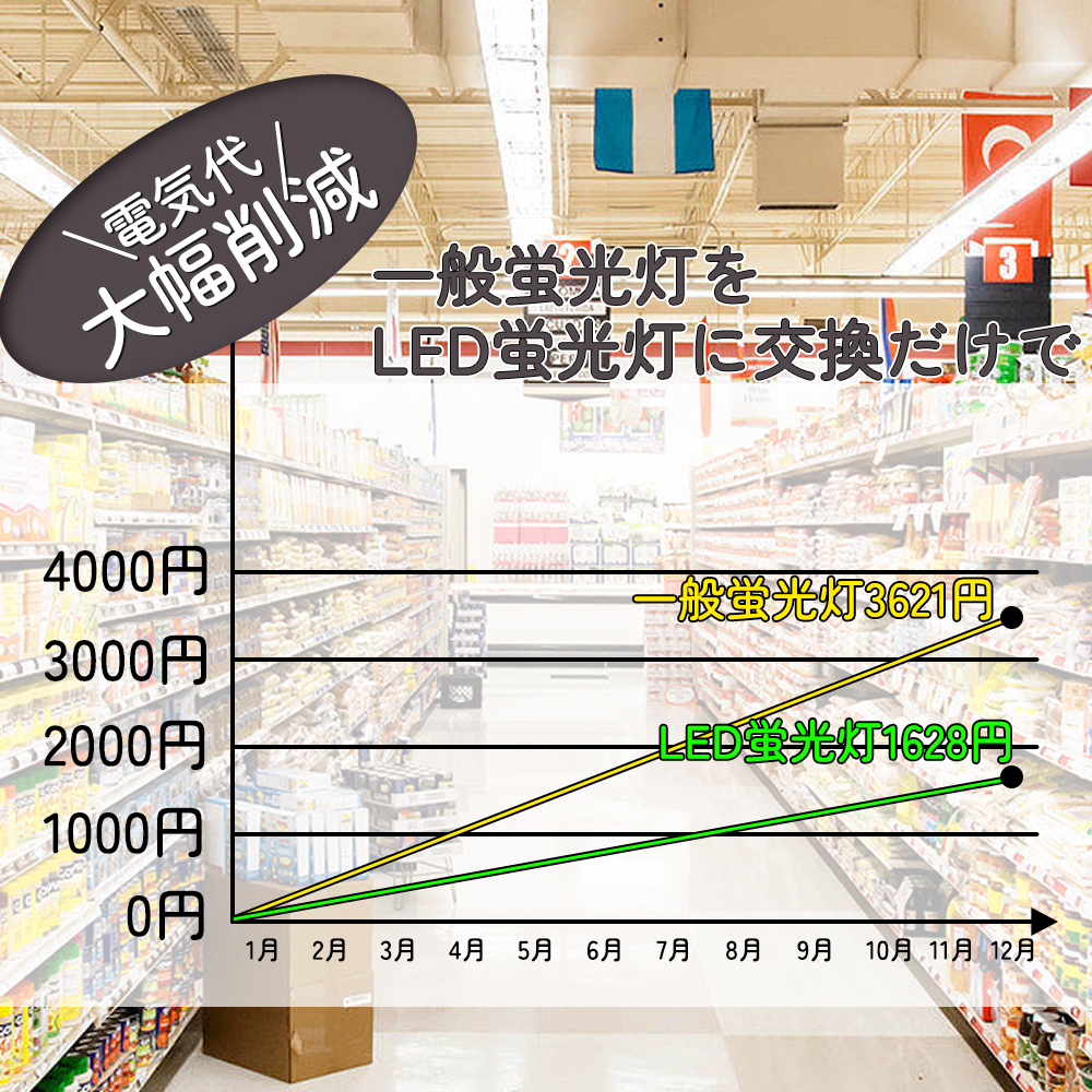 【16本セット】ledベースライト led蛍光灯 20W形2灯相当 器具一体形LED蛍光灯 天井照明器具 吊り下げ 18W 高輝度3600lm 3段階調色 薄型 LEDべース照明 学校 工場_6