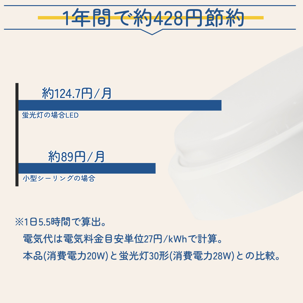 浴室照明 バスルームライト 丸型 20W  ip65 防湿・防雨型 天井直付型・壁直付型 浴室灯 ledシーリングライト ledポーチ灯 バスルーム照明 防湿ライト PSE認定済｜osakanumberone｜13