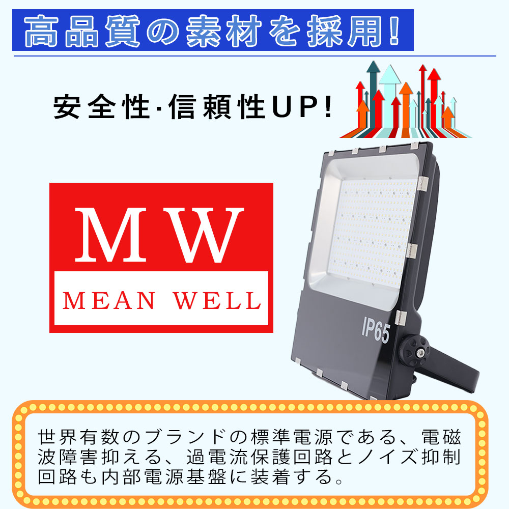 LED投光器 50W 500W相当 10000LM IP65防水 投光器 薄型 屋外用 スポットライト レール LEDライト 屋外照明 led 作業灯  集魚灯 看板灯 駐車場灯【PSE認証】色選択 : tenten-flood-50w-10000lm-ip65 : 大阪Number1販売 - 通販 -  Yahoo!ショッピング