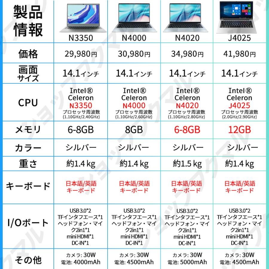 ノートパソコン 初期設定済 windows11 第13世代 日本語配列キーボード