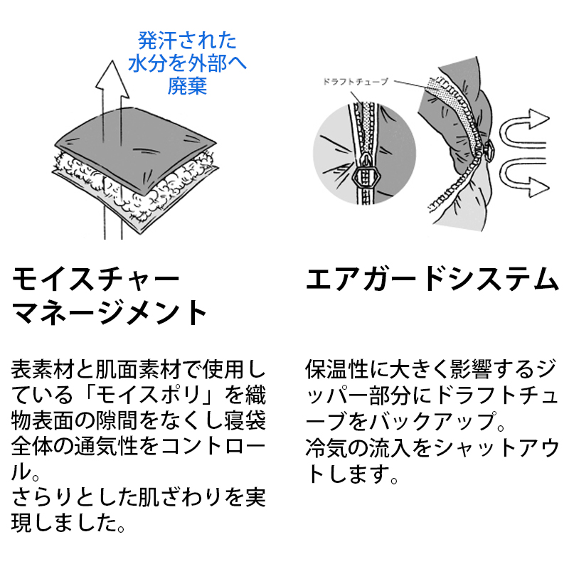 寝袋 春 夏 秋 シュラフ 封筒型 丸洗いスラ...の詳細画像3