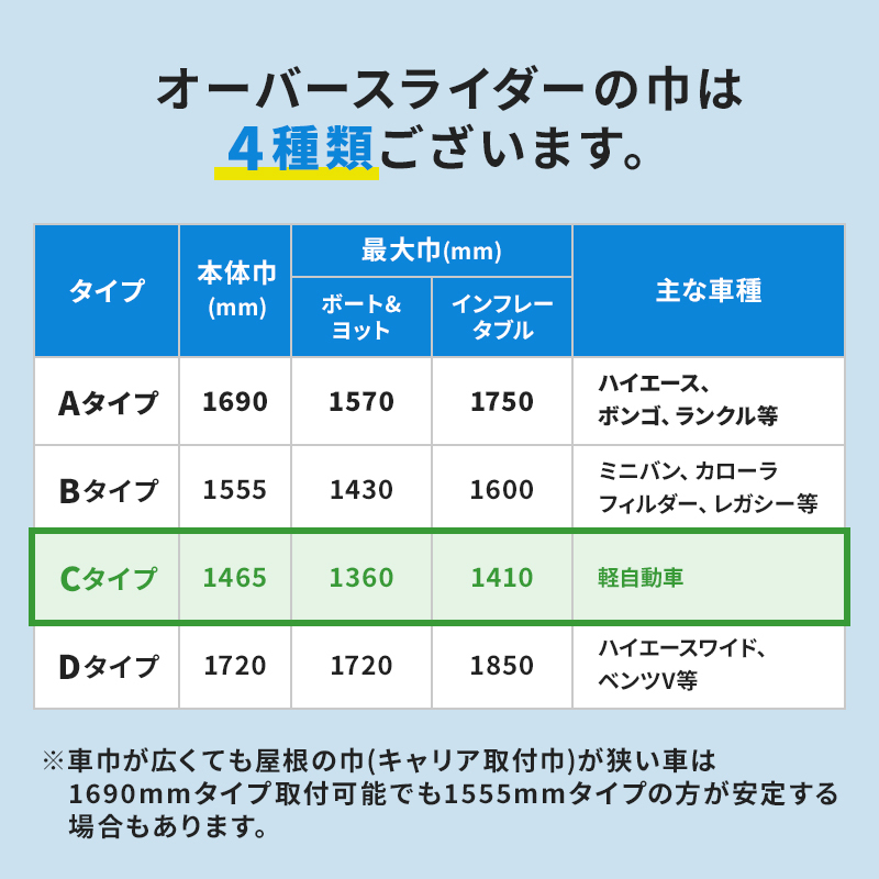 ファクトリーゼロ オーバースライダー 軽自動車用 基本ベース Cタイプ ルーフキャリア : 23628-4 : ユニマットマリン - 通販 -  Yahoo!ショッピング