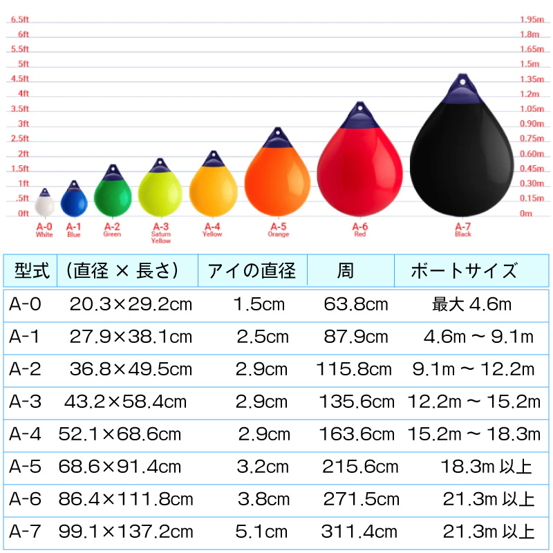 フェンダー 船舶用 A-0 ボートフェンダー エアフェンダー Aシリーズ 