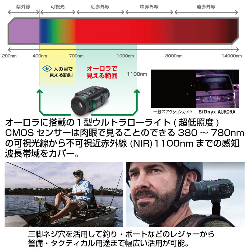 暗視カメラ SIONYX サイオニクス オーロラスタンダード AURORA SANDARD