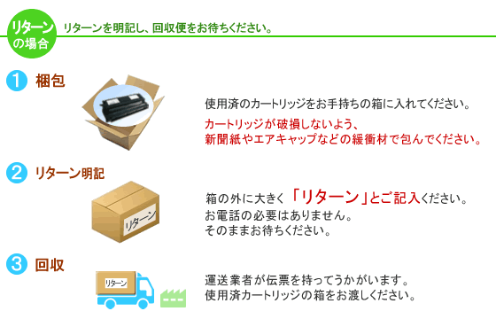 リターンの場合　リターンを明記し、回収便をお待ちください。