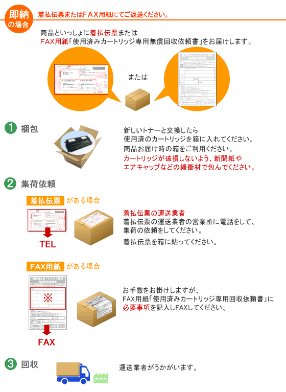 即納の場合　着払伝票を使ってご返送ください。