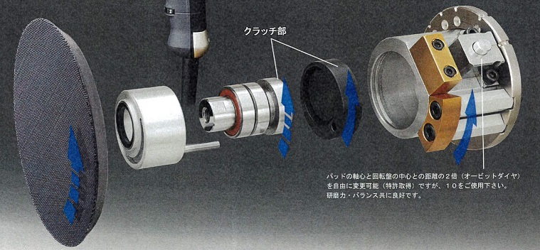 〇ケイテック toiz2 トイZII トイゼット２ アクセルランダムポリッシャー 送料込（北海道・沖縄・その他離島は送料は必要です） : toiz2  : OSG-CLUB - 通販 - Yahoo!ショッピング