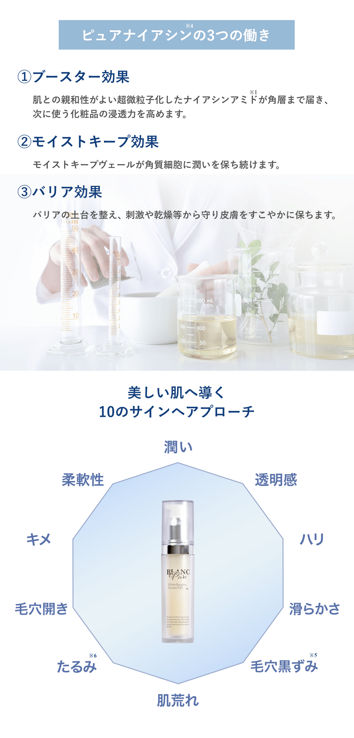 ブランピュア ナイアシンアミド 25%配合 美容液 ホワイトブースター