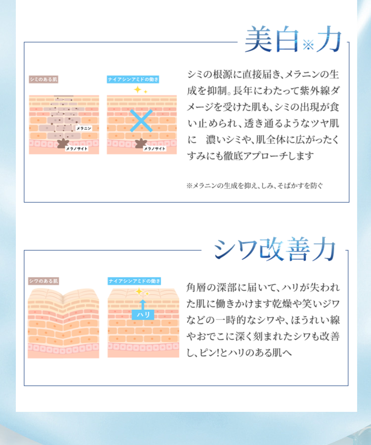 ブランピュア ナイアシンアミド 化粧水 薬用ホワイトピュアローションN 180ml 医薬部外品 美白 シワ改善 保湿 肌荒れ 乾燥 毛穴 たるみ エイジング
