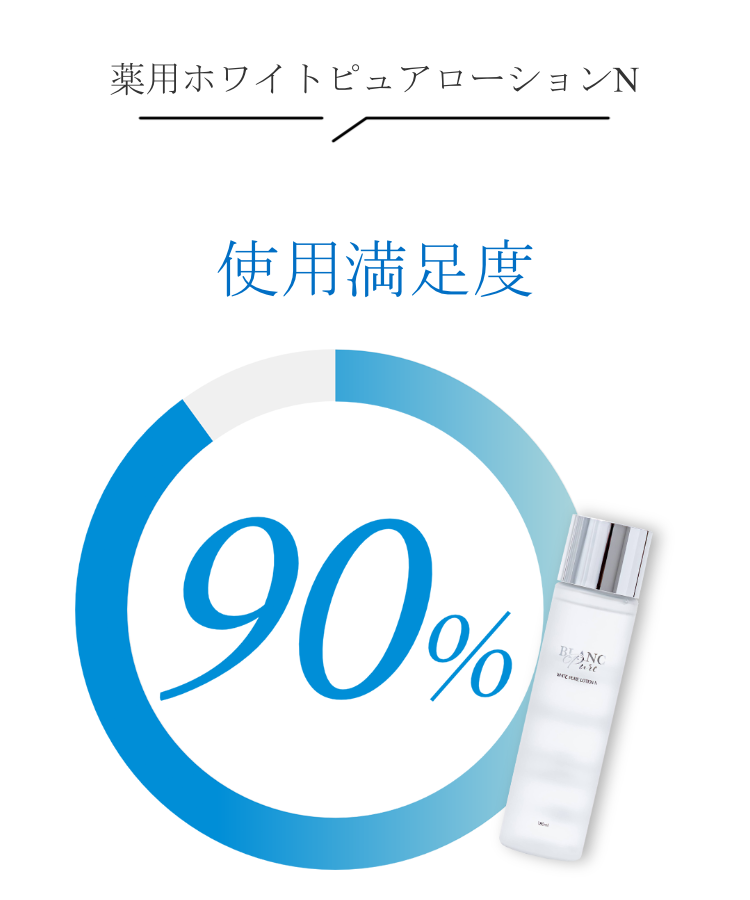 ブランピュア ナイアシンアミド 化粧水 薬用ホワイトピュアローションN 180ml 医薬部外品 美白 シワ改善 保湿 肌荒れ 乾燥 毛穴 たるみ エイジング