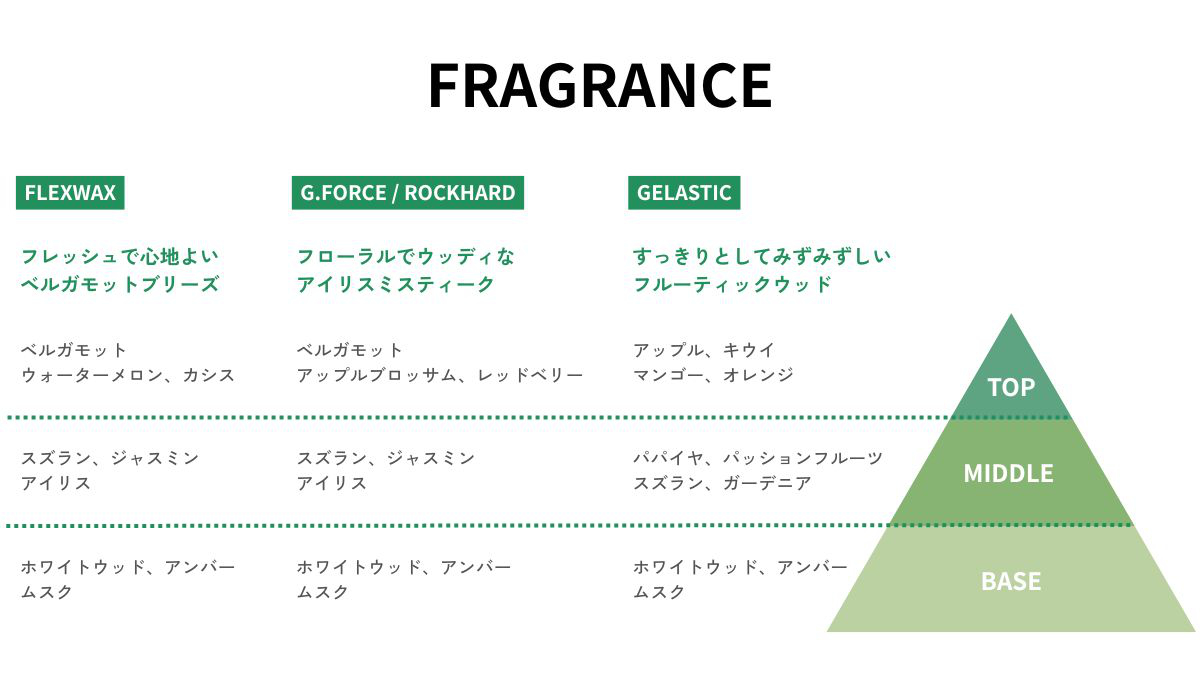 楽天市場】【最大300円クーポン】【当日発13時まで】【国内正規