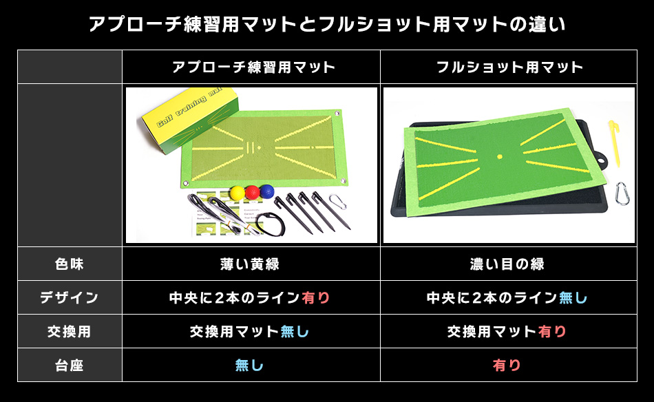 ゴルフ練習器