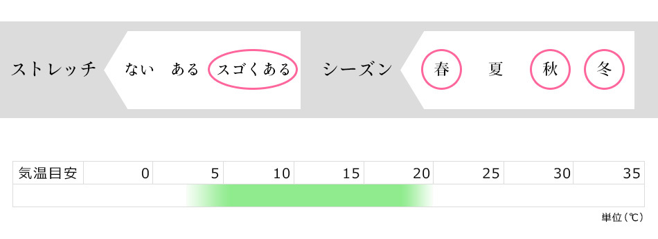 ストレッチ気温