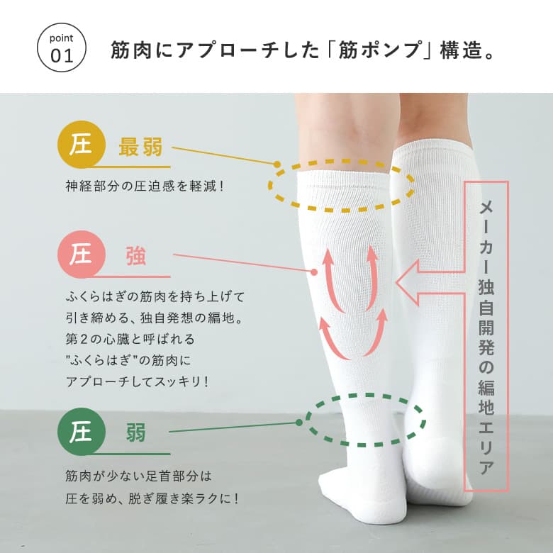 着圧ソックス 靴下 着圧 ハイソックス レディ...の詳細画像5