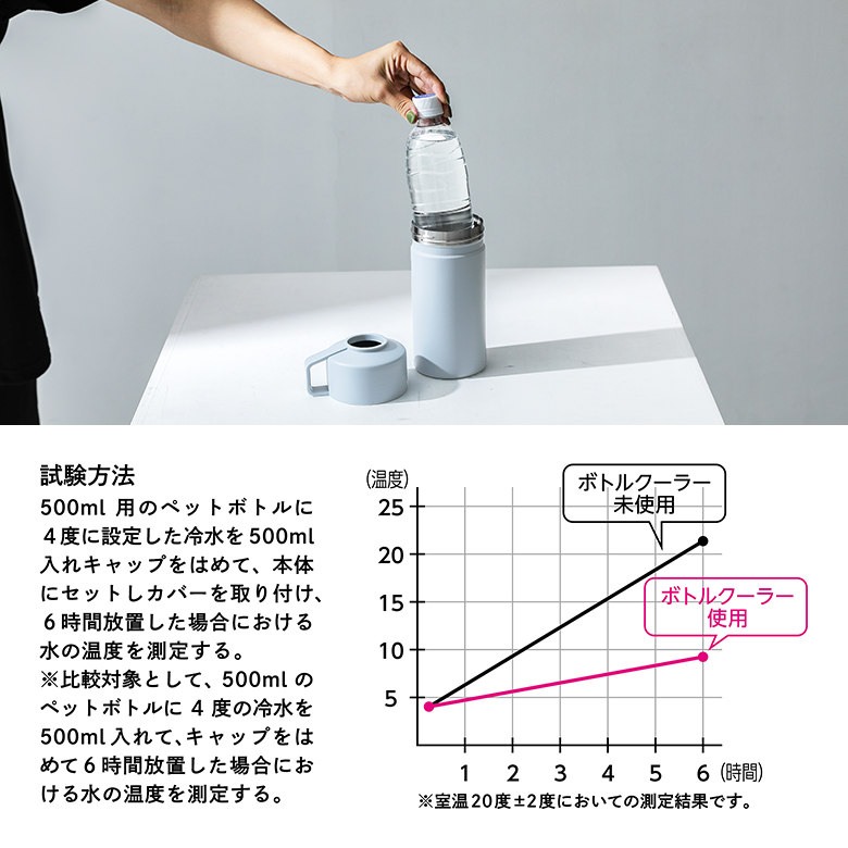 水筒 ストス 保冷 ゴム底内臓 滑り止め ステンレス製 真空二重構造