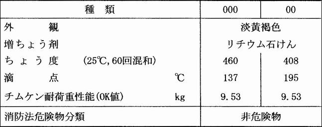 エネオス CPグリースL(N)（00, 000号） 16kg（ペール缶） : jxgrs-cp00